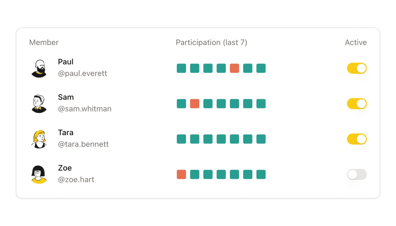 Feature: Clear participation management