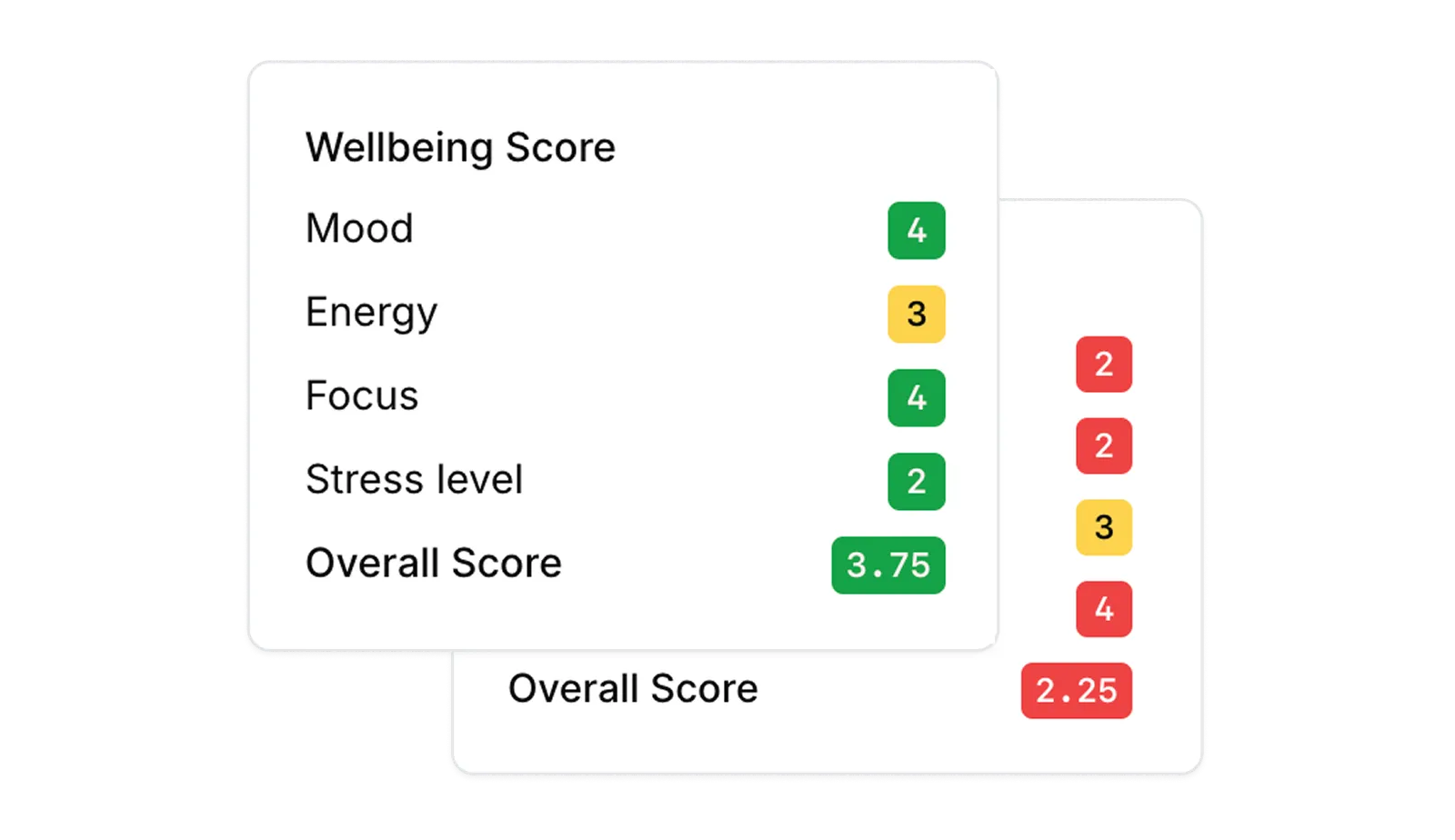 Feature: Standup Scoring